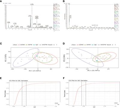 Untargeted metabolomics of saliva in pregnant women with and without gestational diabetes mellitus and healthy non-pregnant women